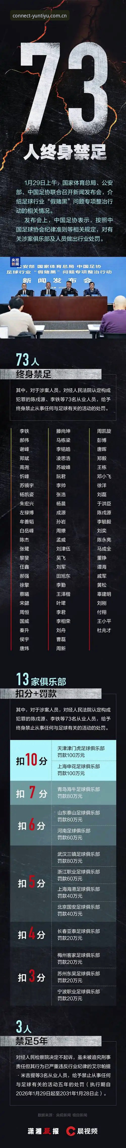 中国足协第三批禁足名单深度解析：行业乱象背后的数据与治理逻辑