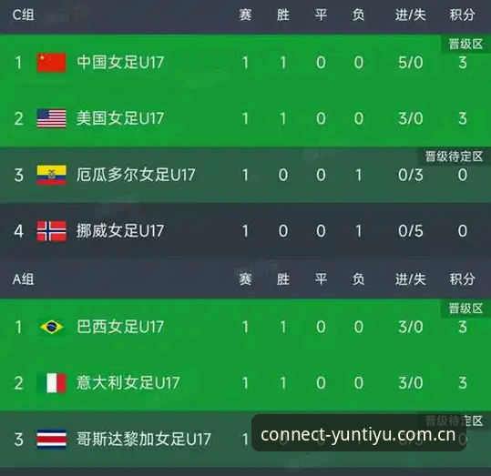 U17世界杯分组揭晓，云体育老用户分享3大看点与观赛必备技巧